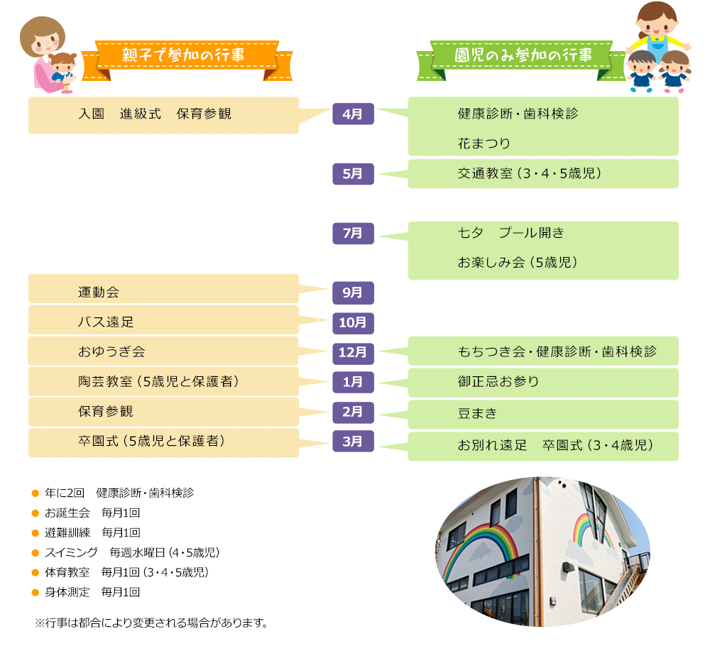 親子で参加の行事、園児のみ参加の行事を一年間を通して行う行事予定を記載しています